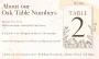 Close-up detail of the freestanding oak table numbers engraving